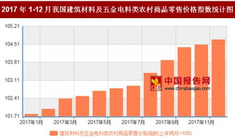 2017年12月農村五金電料零售價格同比上漲4.7%，折射農村消費新趨勢